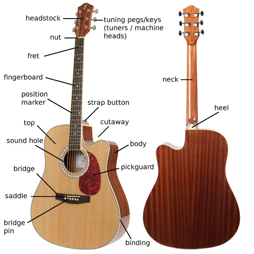 How to Change the Strings of Your Acoustic Guitar Bax Music Blog