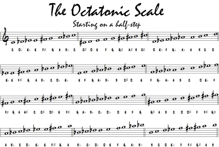 Octatonic & Altered Scales: A New Challenge