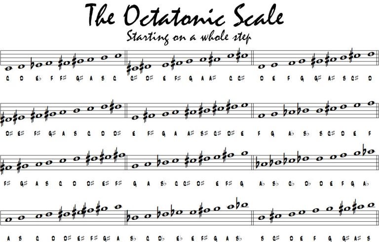 Octatonic & Altered Scales: A New Challenge