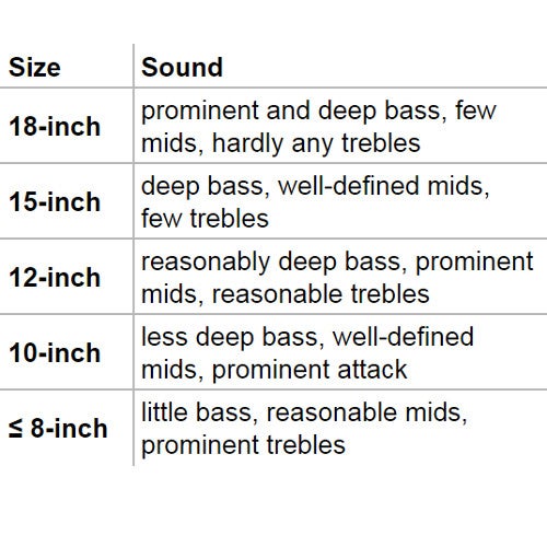 What type of amplifier should I use with a bass guitar?