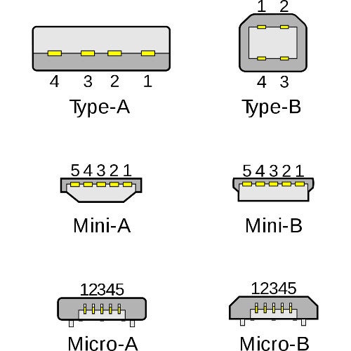 Are there Different USB Plug Shapes and Formats?