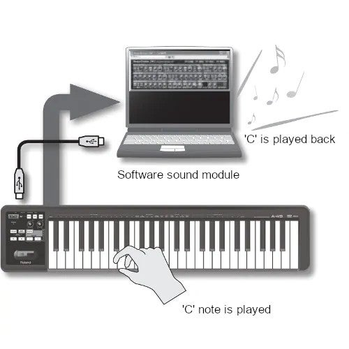 What is MIDI?